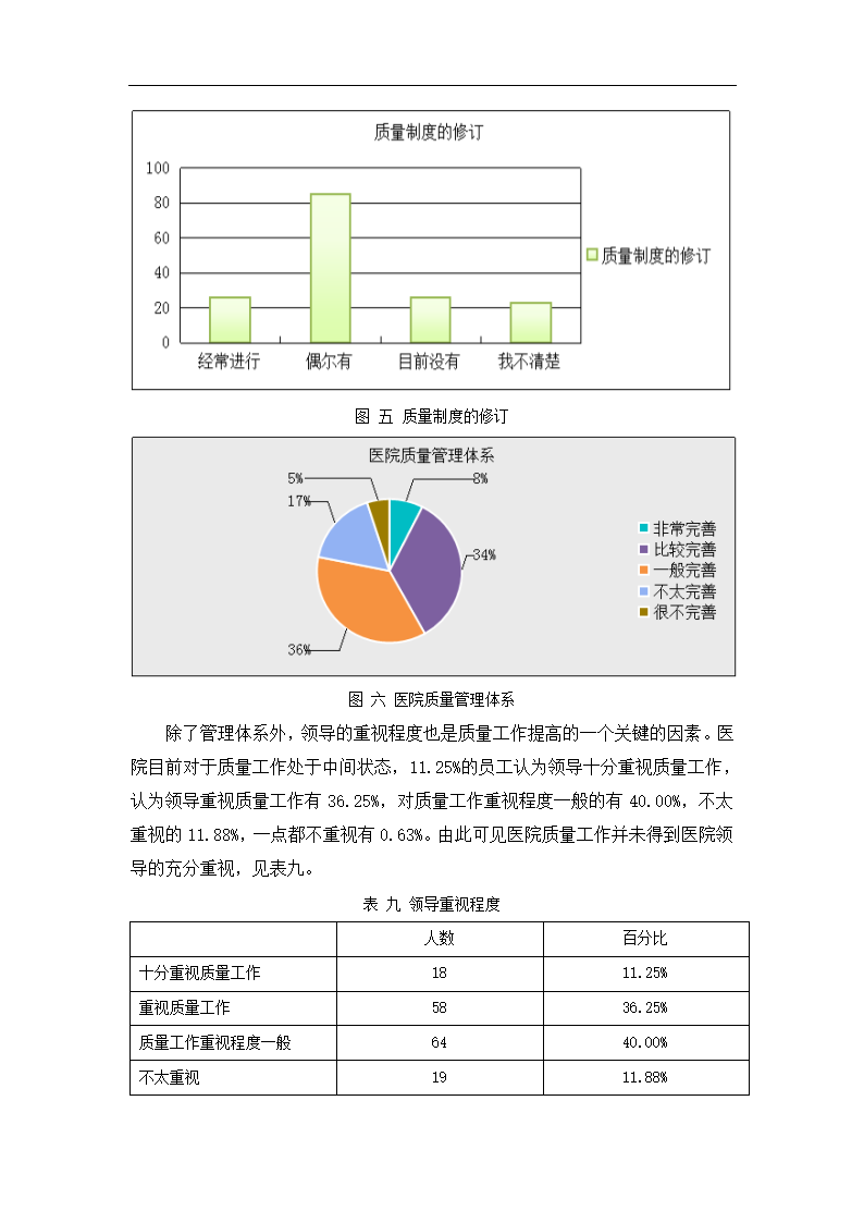 公立医院质量文化建设现状调查报告.doc第9页