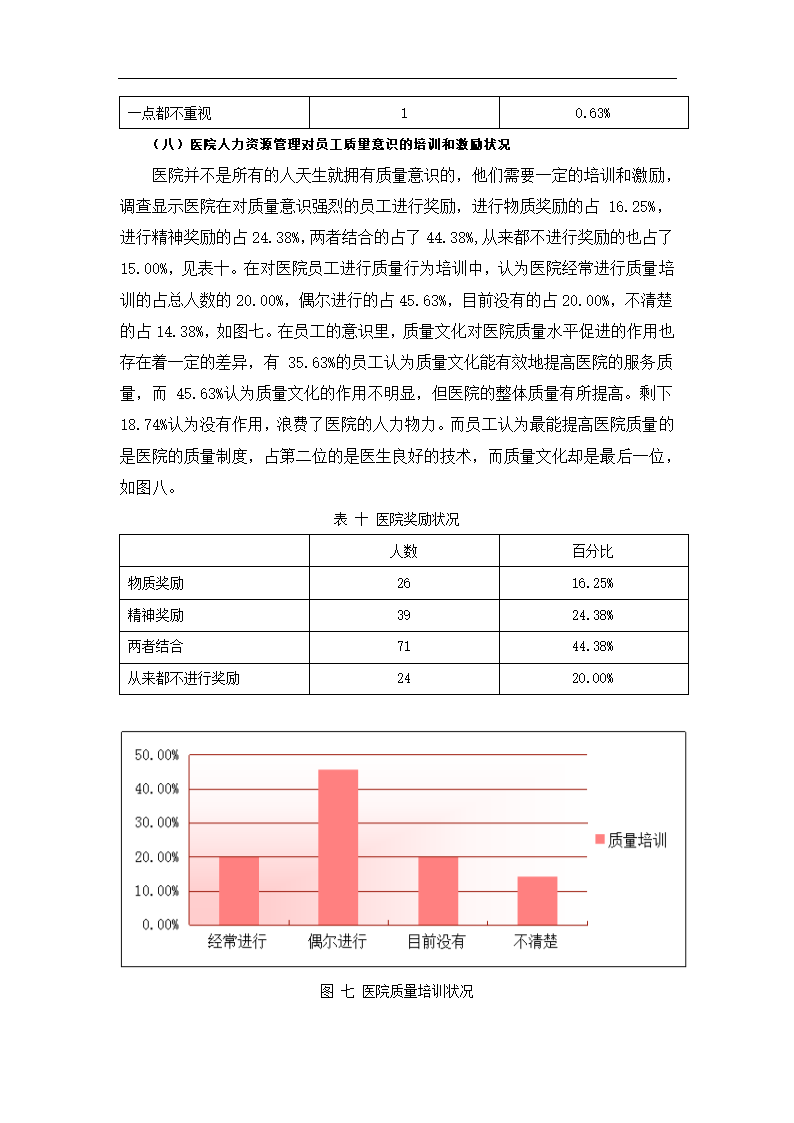 公立医院质量文化建设现状调查报告.doc第10页