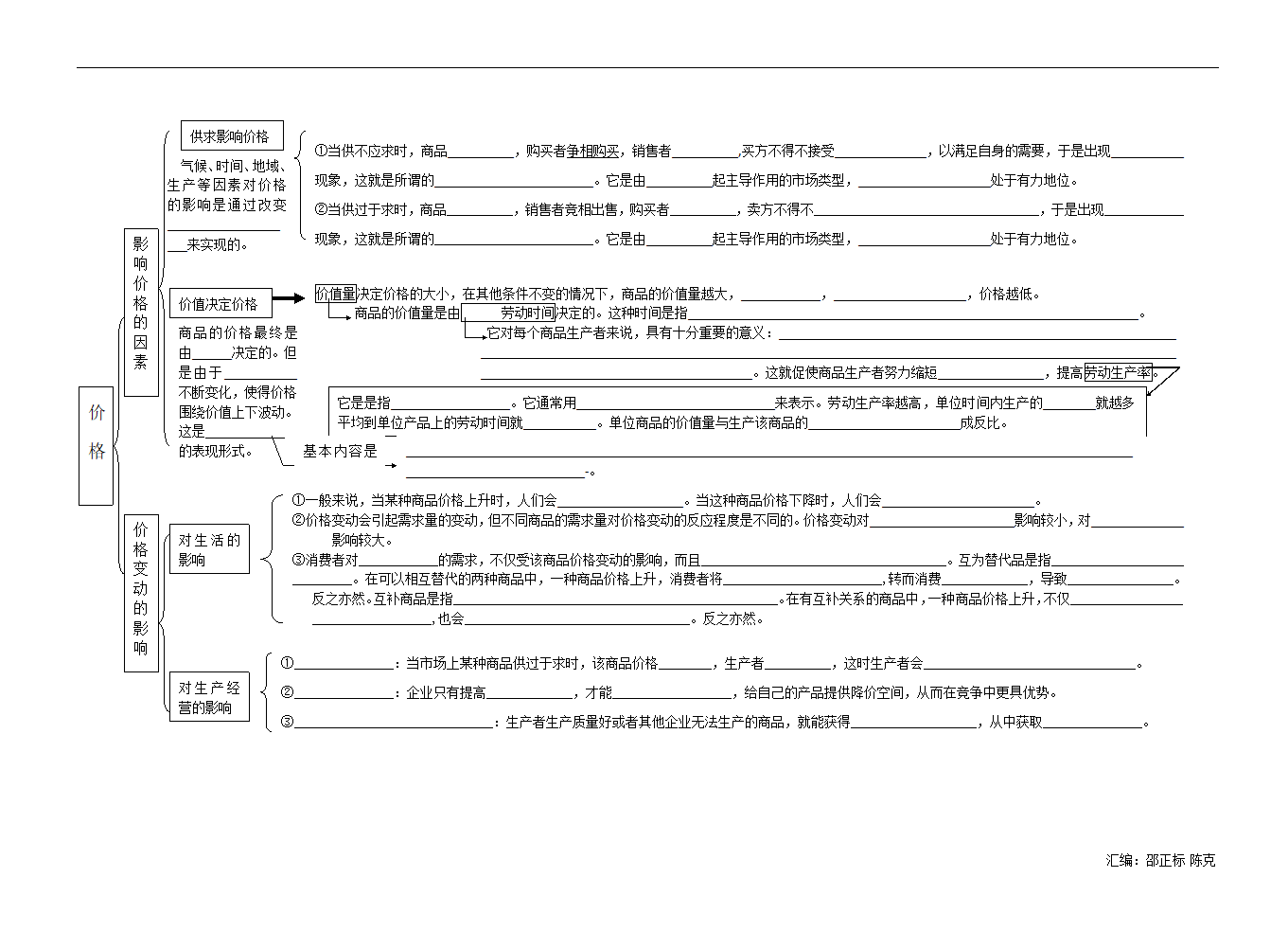 2009年高考政治经济生活框架体系图.doc第2页