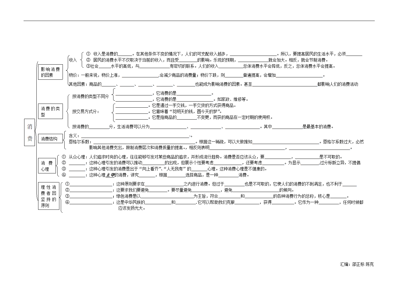 2009年高考政治经济生活框架体系图.doc第3页