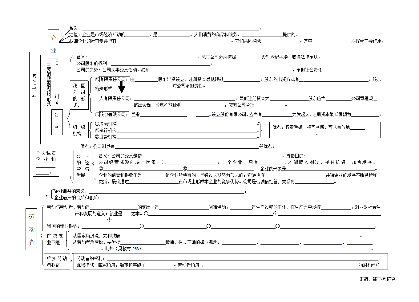 2009年高考政治经济生活框架体系图.doc第6页