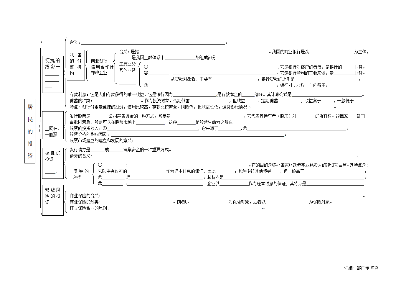 2009年高考政治经济生活框架体系图.doc第7页