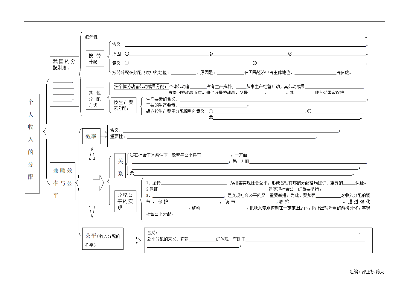 2009年高考政治经济生活框架体系图.doc第8页