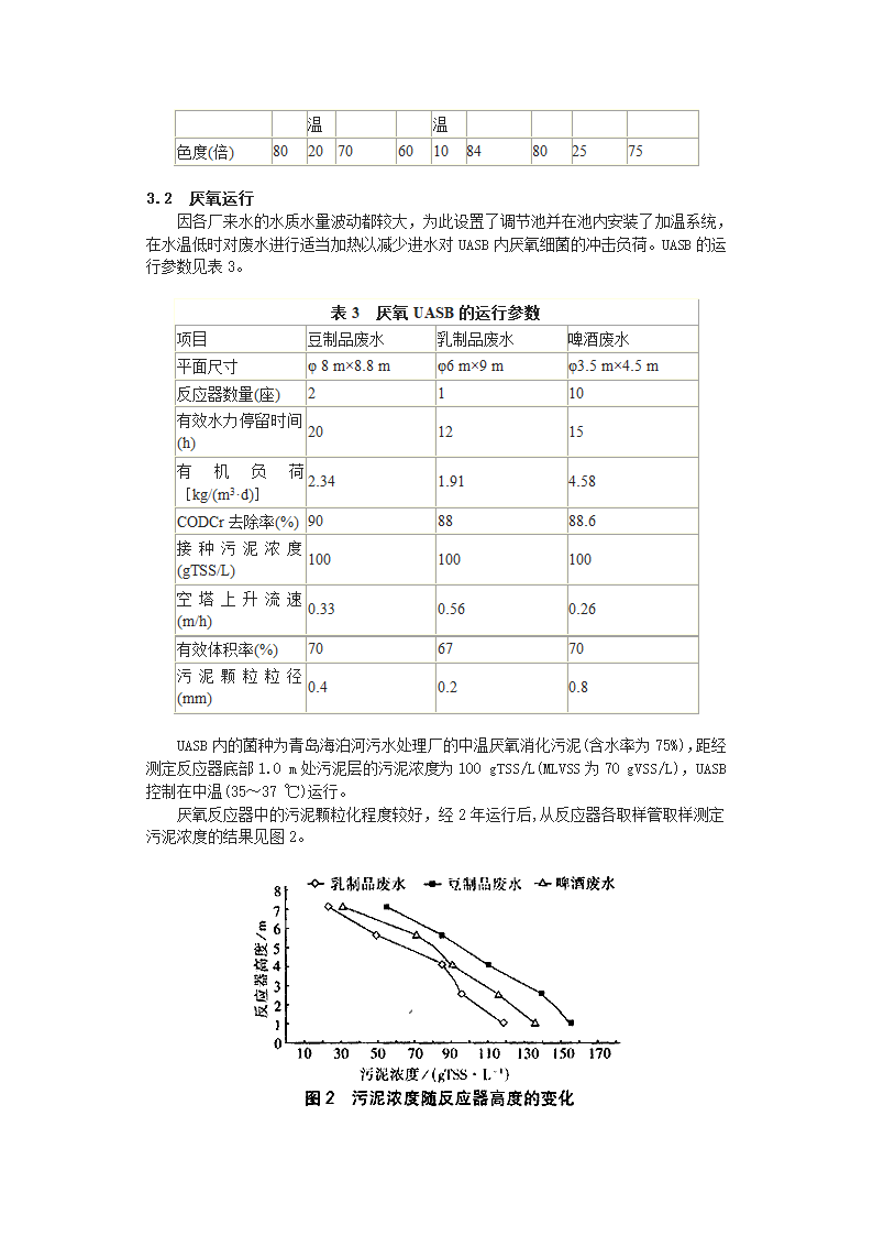 UASBTF工艺处理食品工业废水.doc第3页