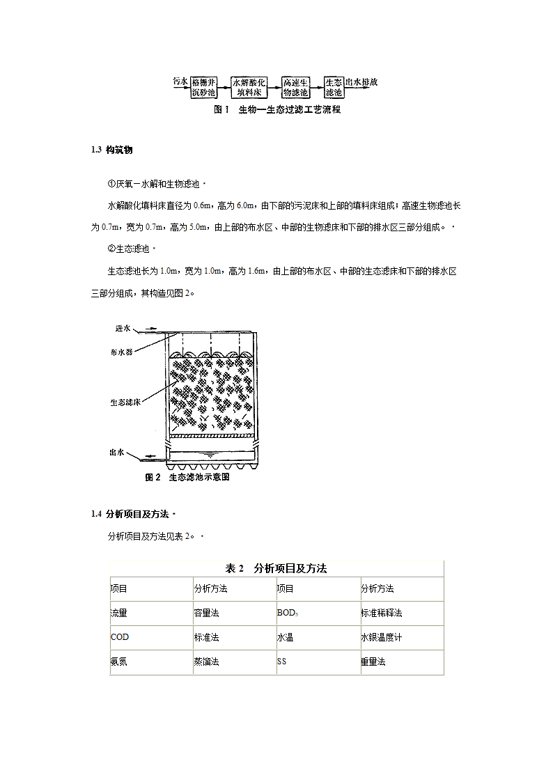 生物生态过滤工艺处理城镇污水.doc第2页