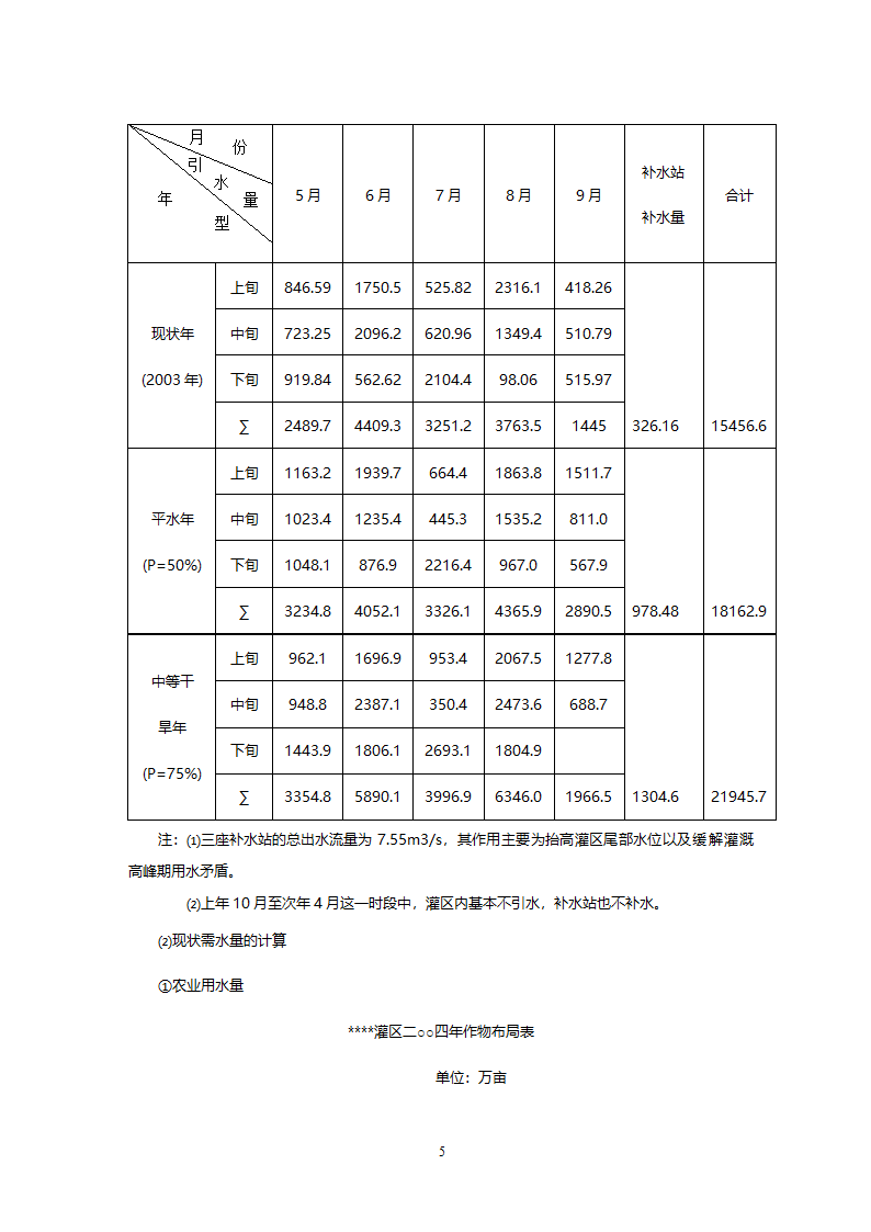 XX灌区开发土地治理项目可研报告.doc第7页