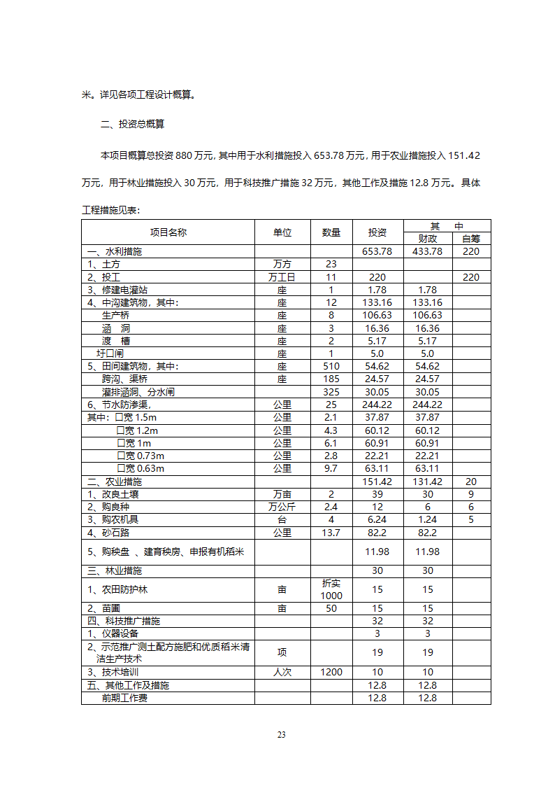 XX灌区开发土地治理项目可研报告.doc第25页