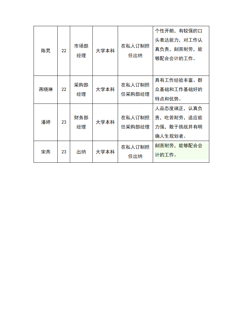 私人定制旅游服务商业计划书.docx第17页