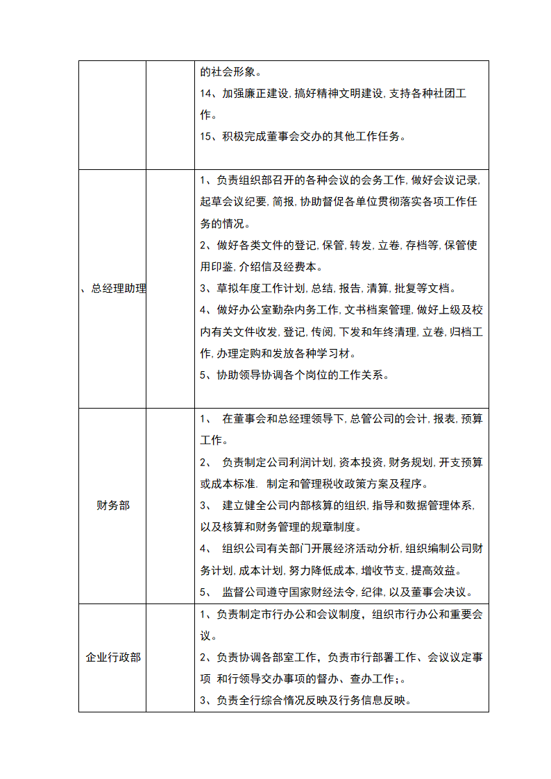 私人定制旅游服务商业计划书.docx第19页