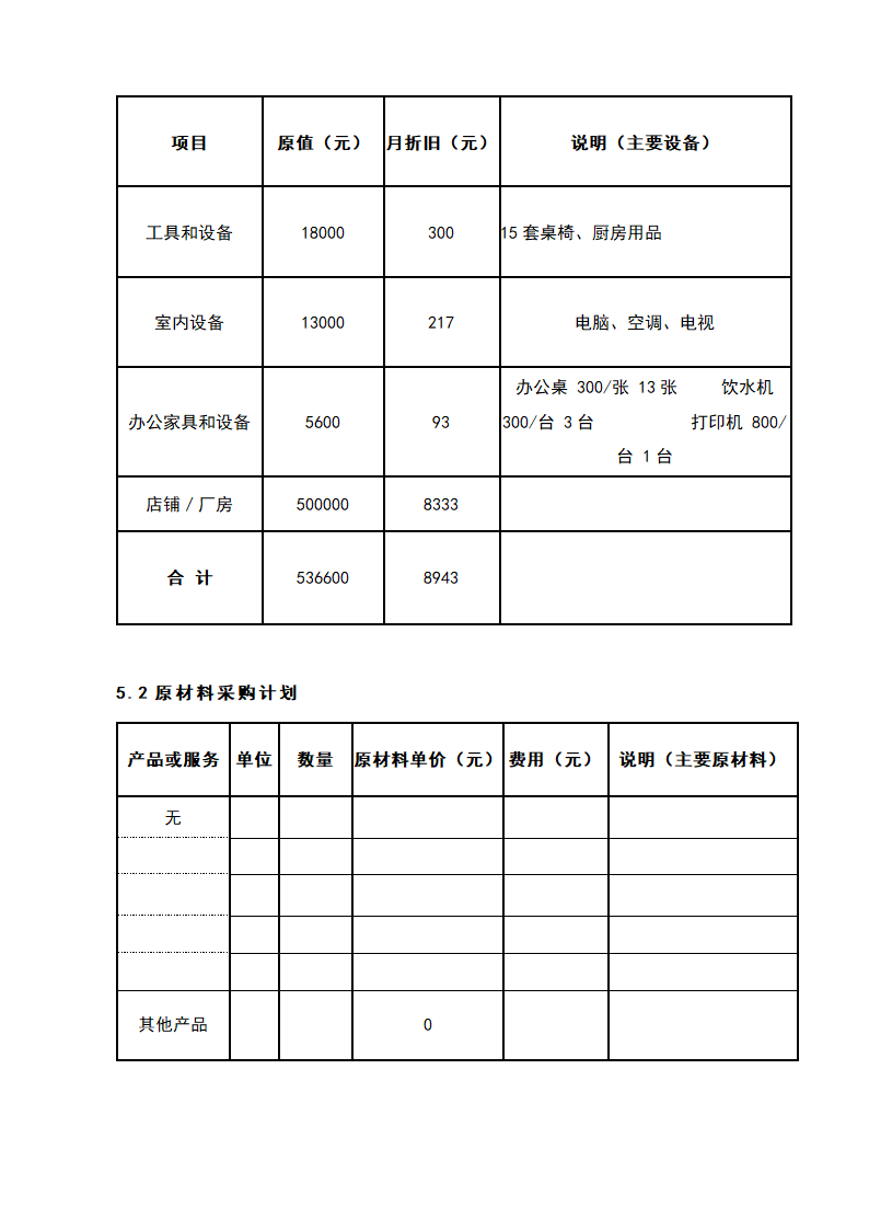 私人定制旅游服务商业计划书.docx第22页