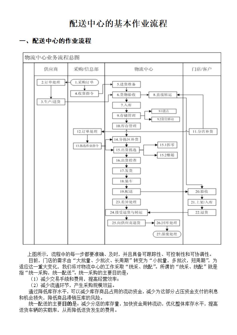 物流配送中心的基本作业流程.doc