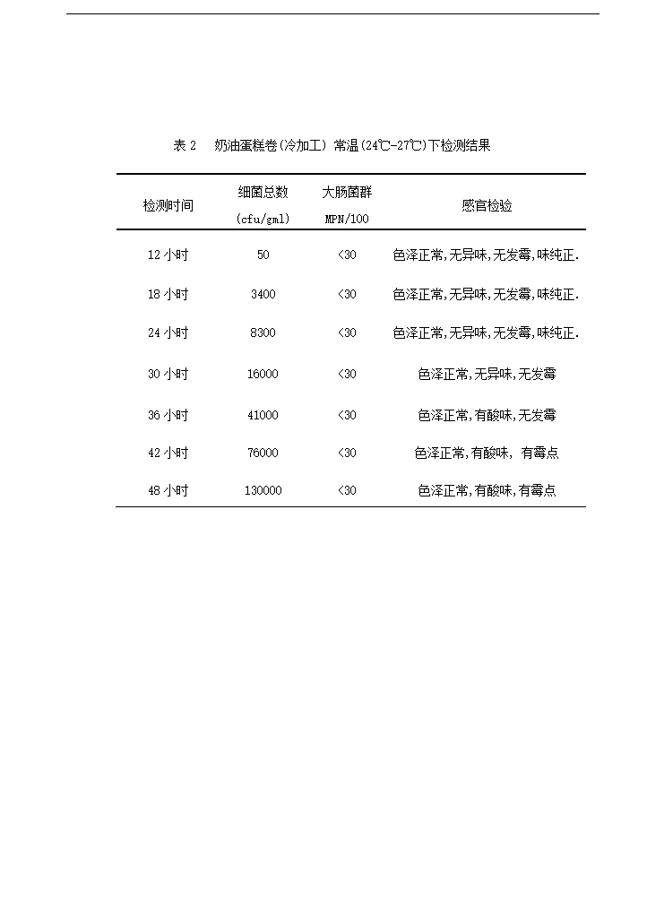 食品工程专业论文 浅谈蛋糕类食品保质期.doc第8页