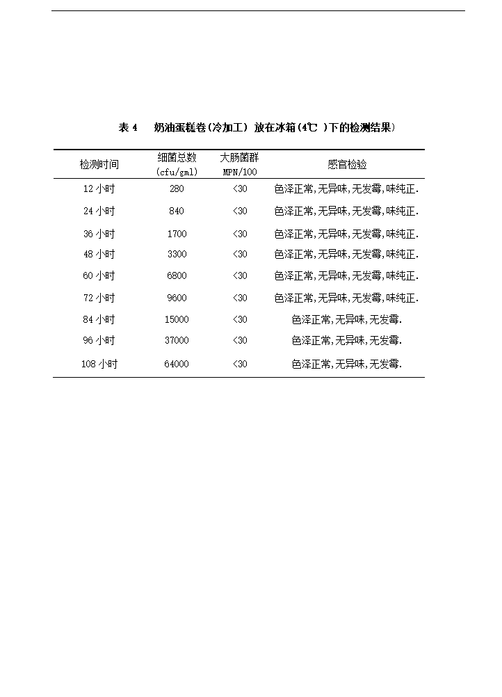 食品工程专业论文 浅谈蛋糕类食品保质期.doc第10页