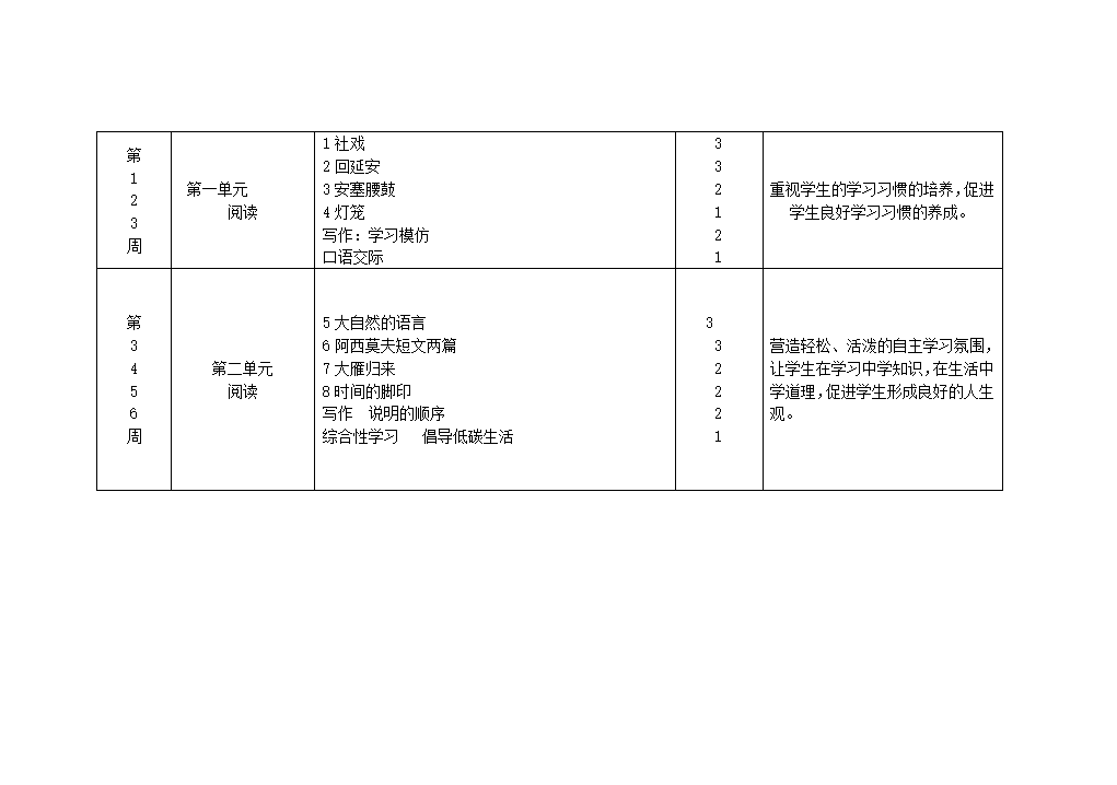 初中语文部编版八年级语文下册教学计划.doc第4页