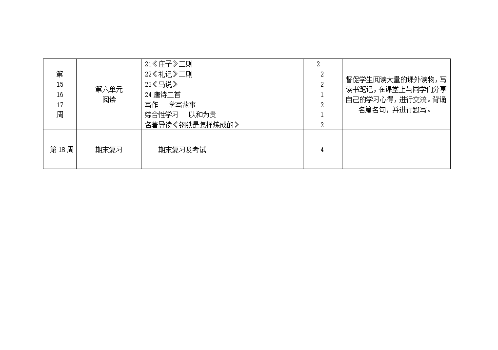 初中语文部编版八年级语文下册教学计划.doc第7页