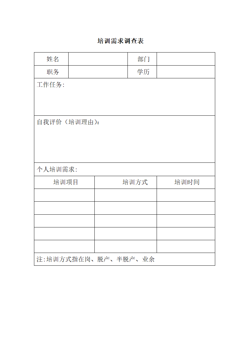 培训需求调查表.docx第1页