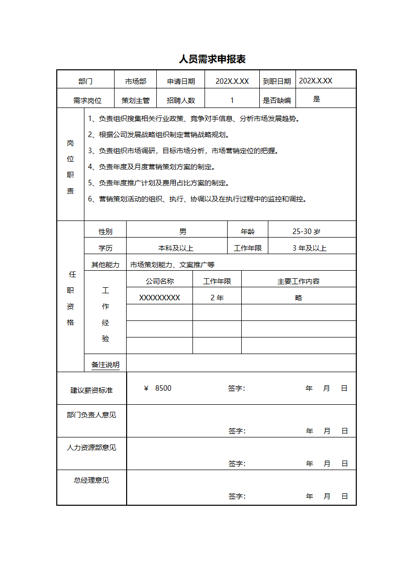 人员需求申报表.docx