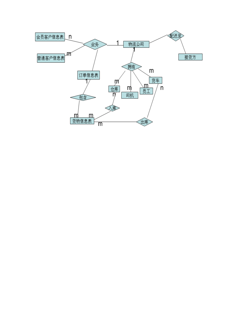 物流管理系统需求分析.doc第6页