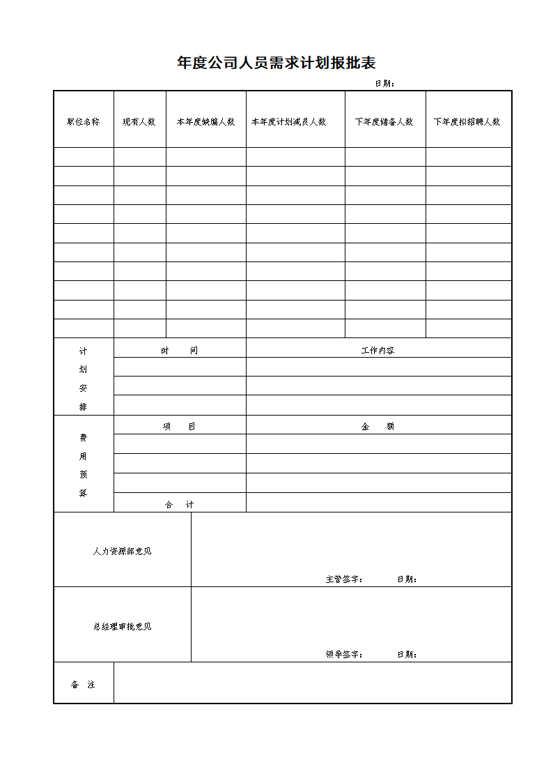 年度公司人员需求计划报批表.doc第1页