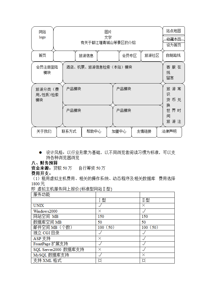 旅游网站策划书.docx第5页