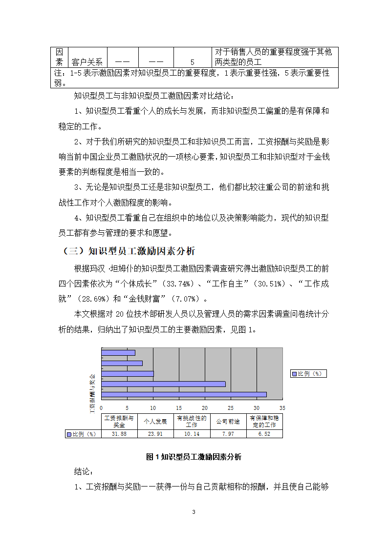 基于知识型员工需求分析的A企业激励机制设计研究.doc第9页