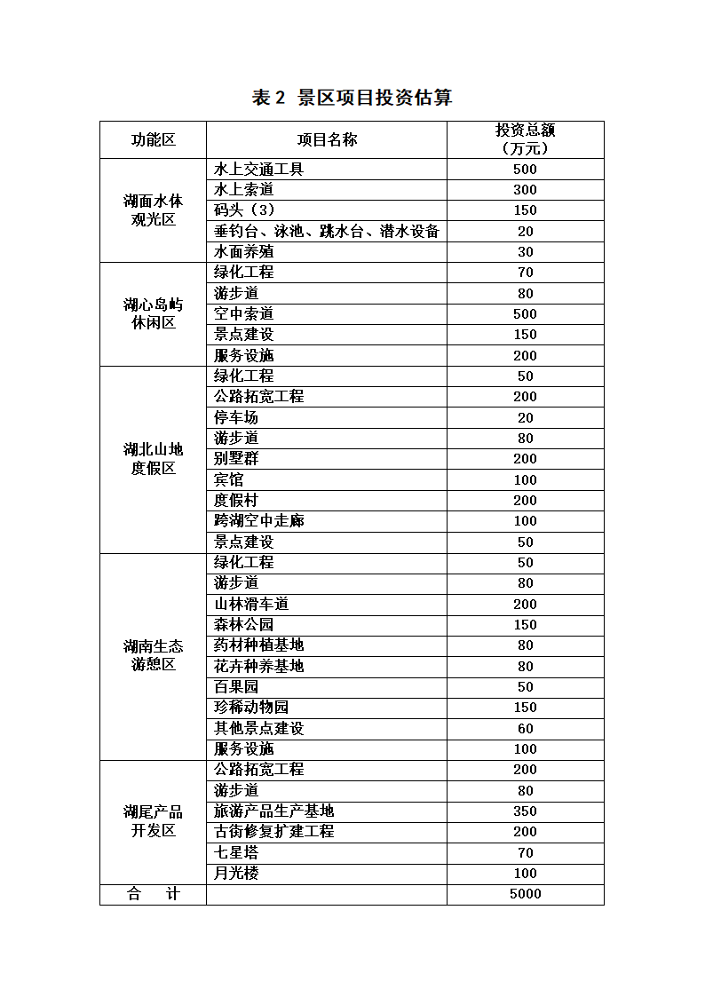 七星湖风景区旅游开发可行性报告.doc第8页