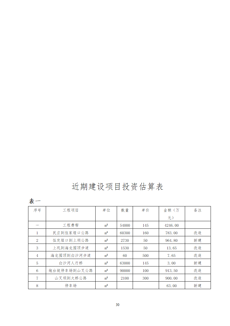 贵州省遵义海龙屯旅游资源开发.doc第30页