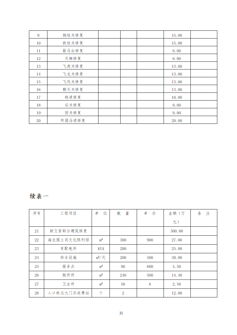 贵州省遵义海龙屯旅游资源开发.doc第31页