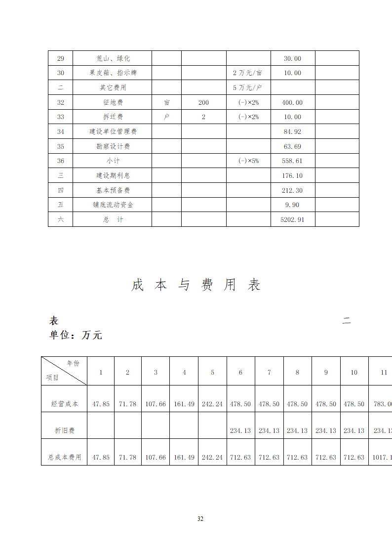 贵州省遵义海龙屯旅游资源开发.doc第32页