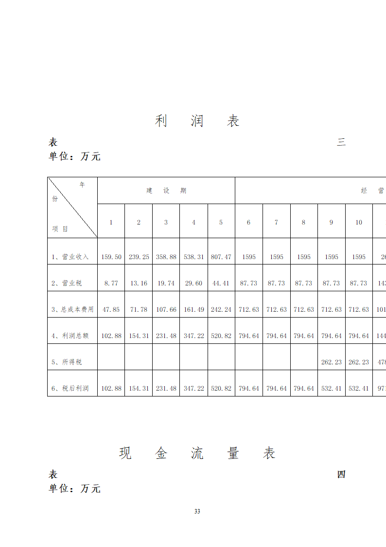 贵州省遵义海龙屯旅游资源开发.doc第33页