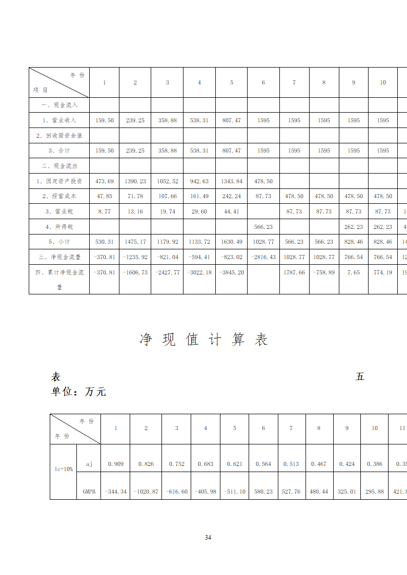 贵州省遵义海龙屯旅游资源开发.doc第34页