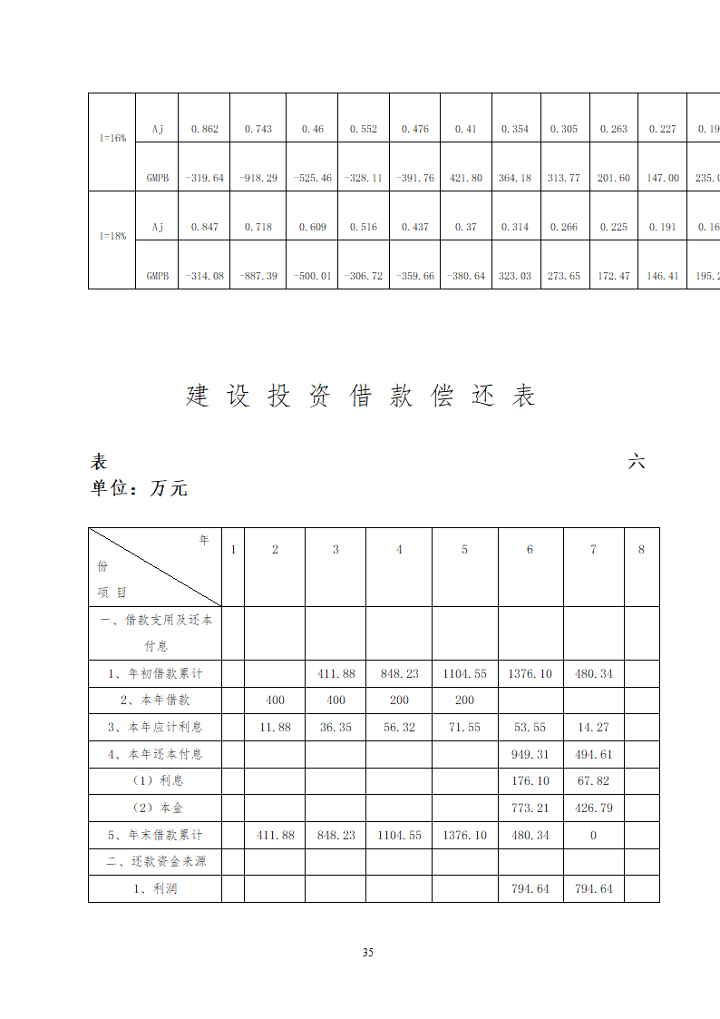 贵州省遵义海龙屯旅游资源开发.doc第35页