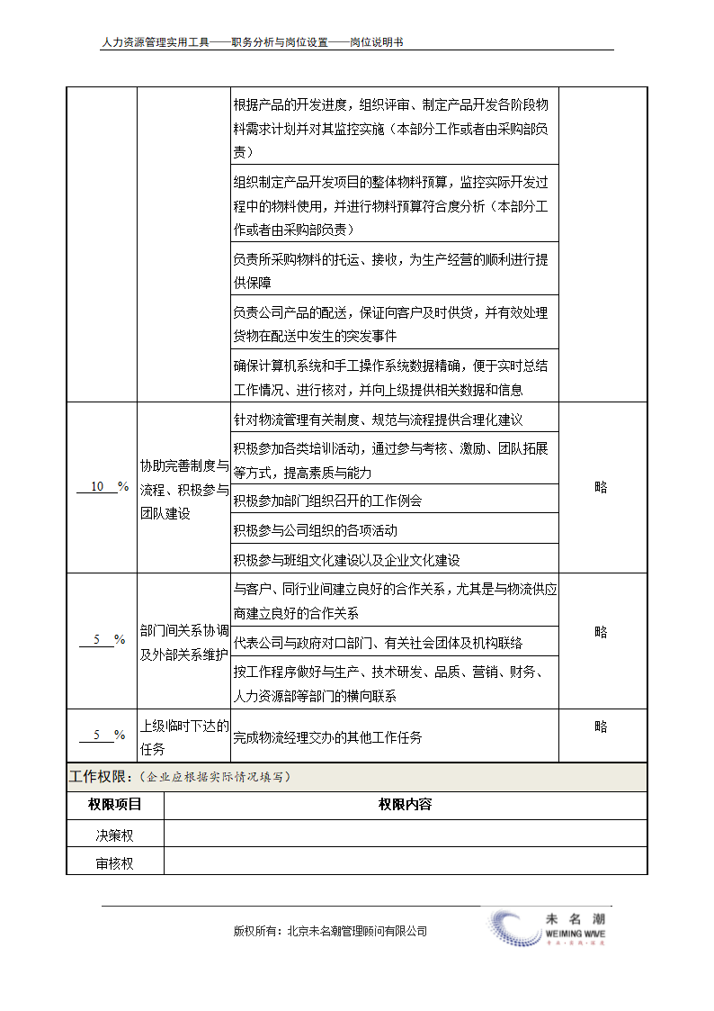 岗位说明书——物流规划专员.doc第3页