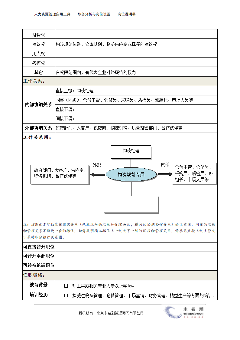 岗位说明书——物流规划专员.doc第4页