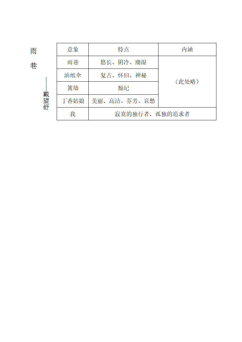 人教版高中语文必修一《雨巷》教学设计2.doc第7页