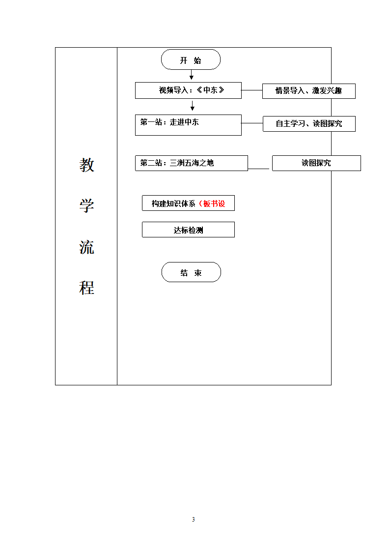 地理第8章东半球其他的地区和国家第1节中东第1课.doc第3页