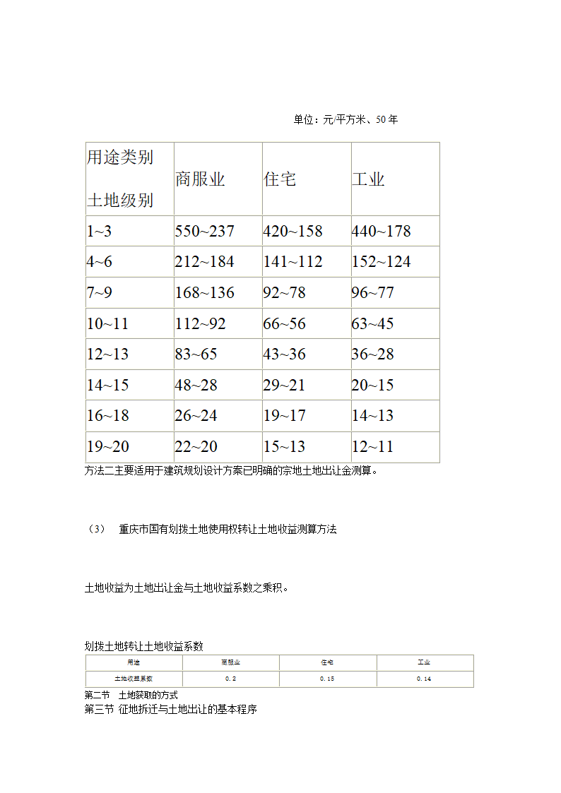 关于房地产项目开发程序的研究报告.doc第14页