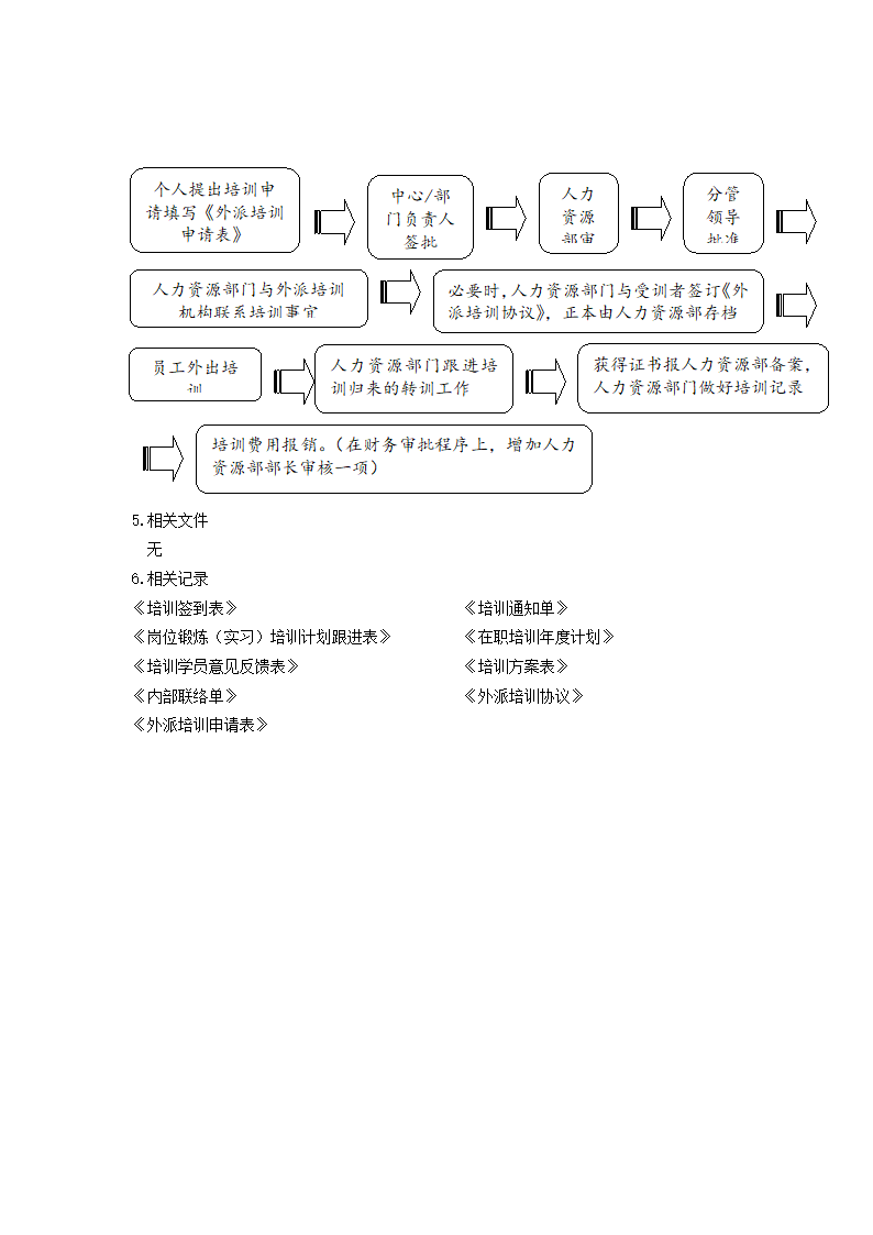 培训管理规定.docx第7页