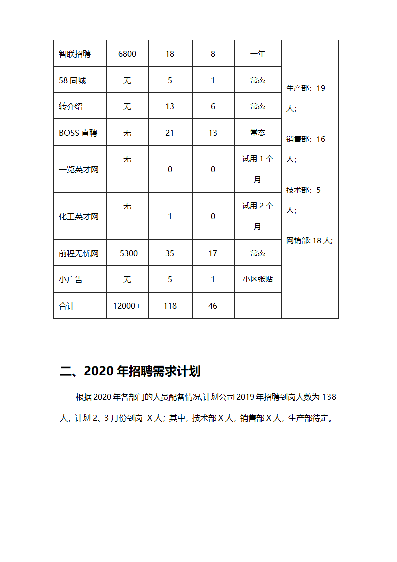 年度招聘计划.doc第3页