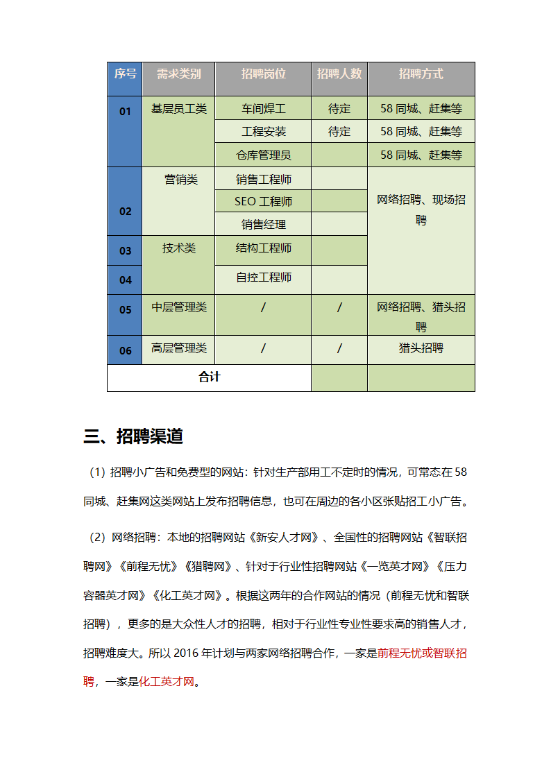 年度招聘计划.doc第4页