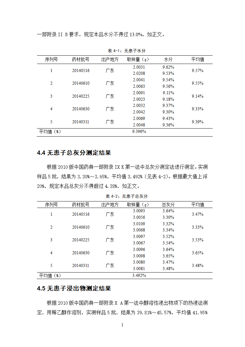 中药学论文 无患子的质量标准研究.doc第15页