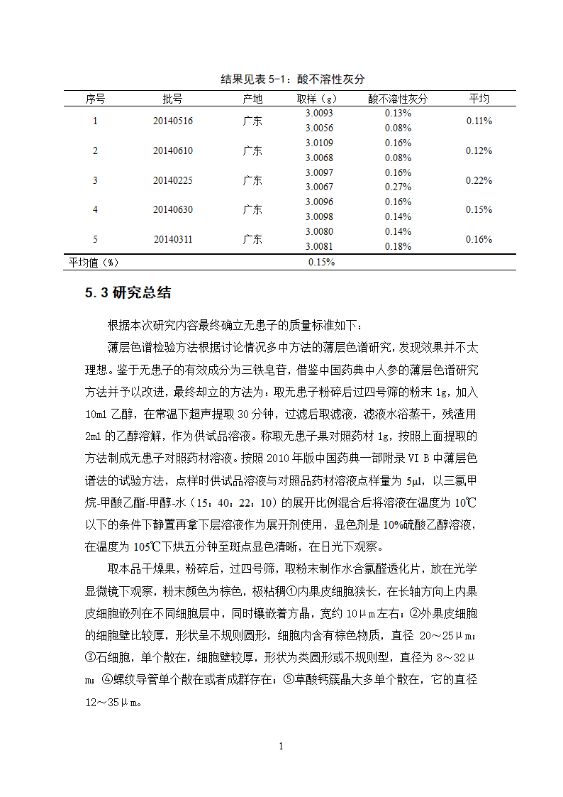 中药学论文 无患子的质量标准研究.doc第18页