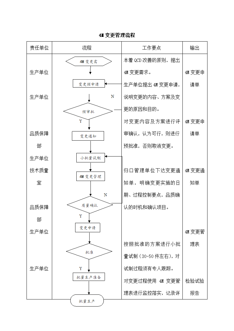 公司4M变更控制流程.docx第3页