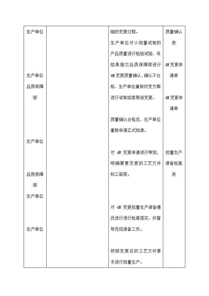 公司4M变更控制流程.docx第4页