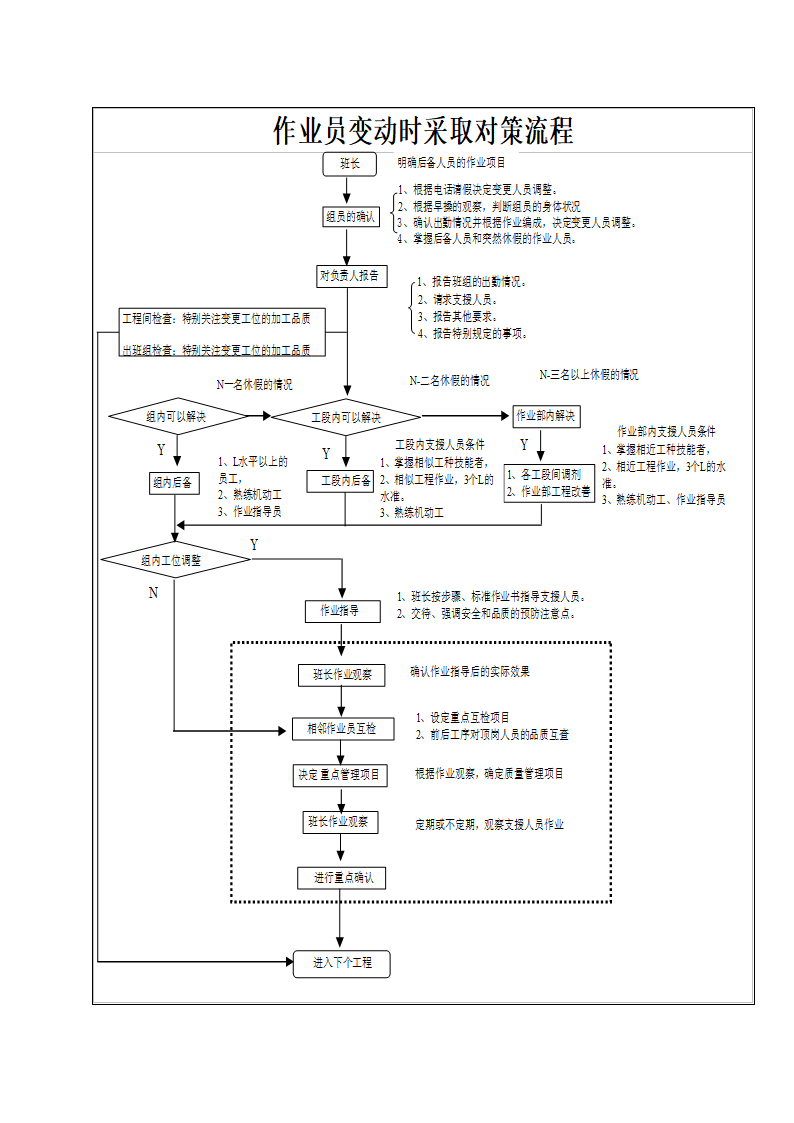 公司4M变更控制流程.docx第6页