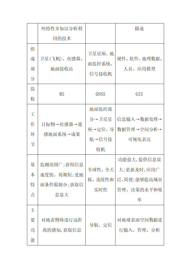 湘教版（2019）高中地理必修第一册走进地理学课时学案.doc第5页