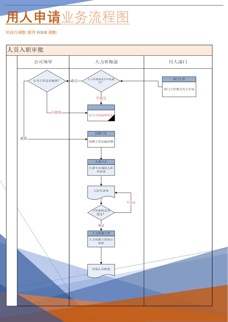 用人申请业务流程图.doc