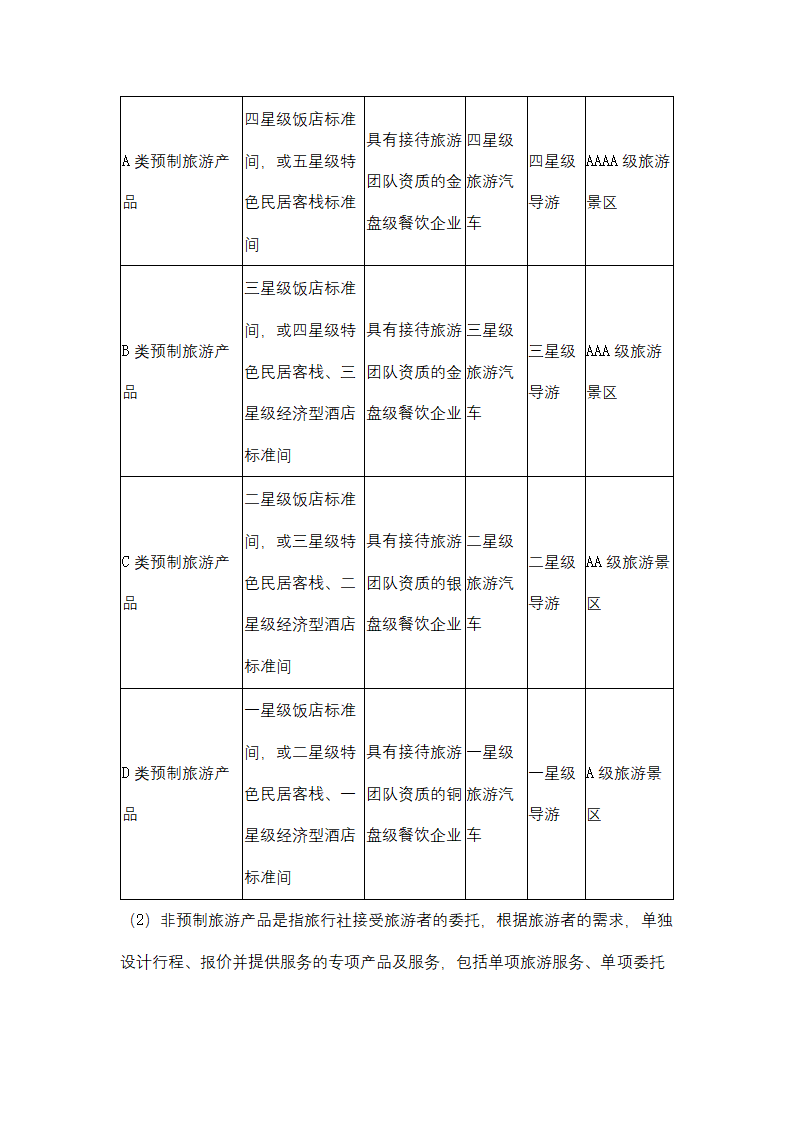 云南省旅游标准合同协议书范本 精品.docx第5页