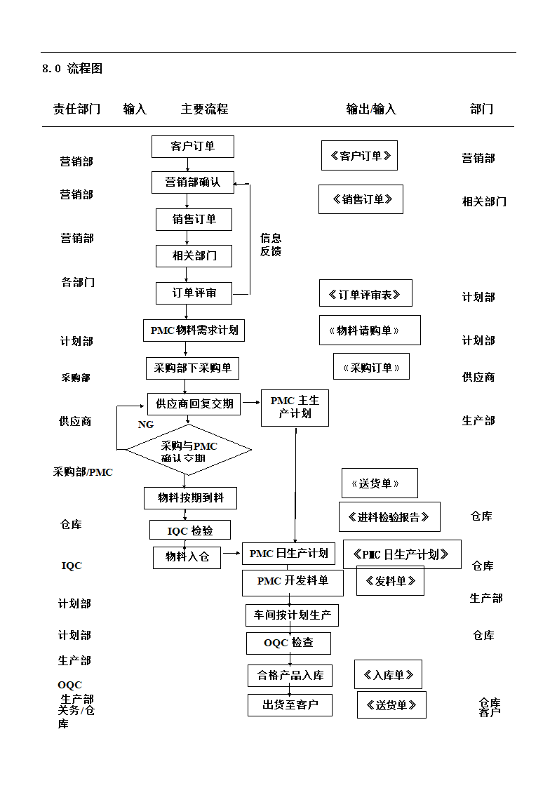 生产计划控制程序.doc第6页