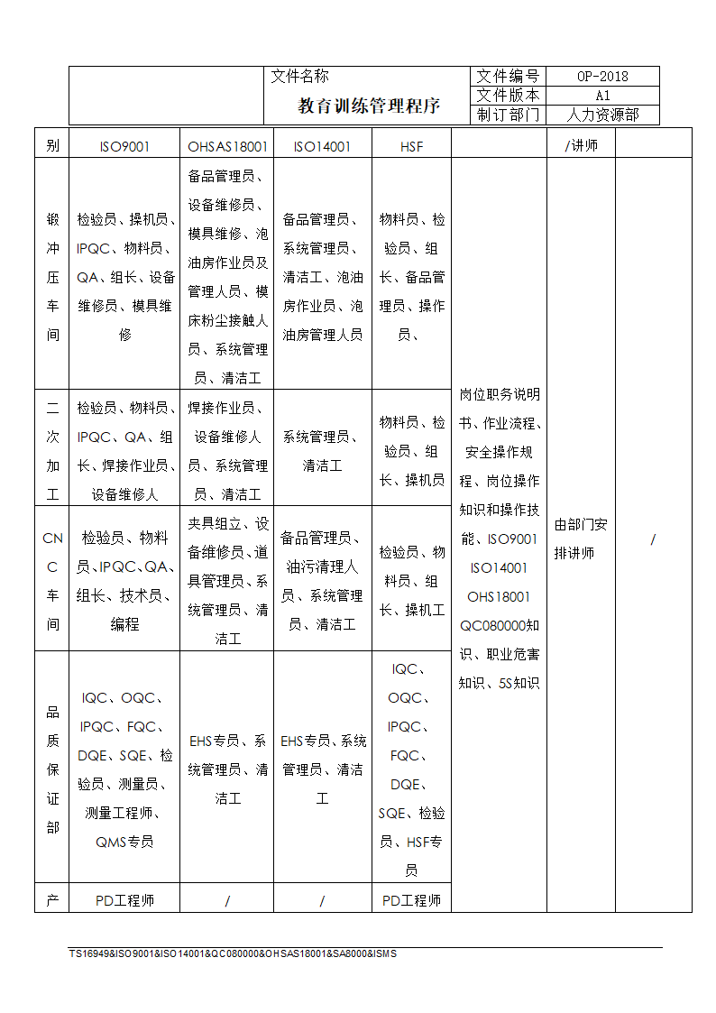 教育训练管理程序.docx第9页